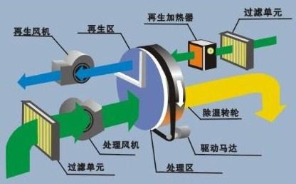 除湿机原理图