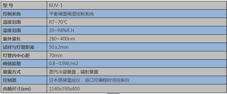 紫外线技术参数