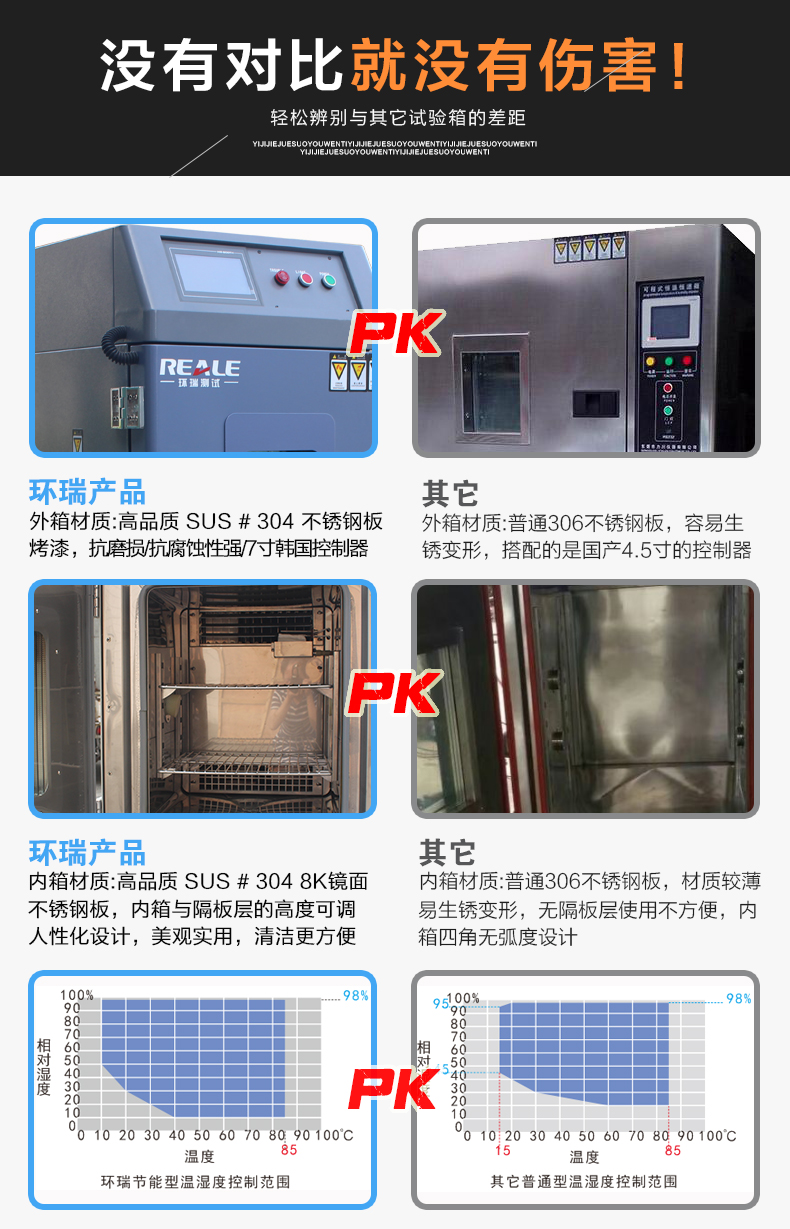 温度循环试验机优势对比