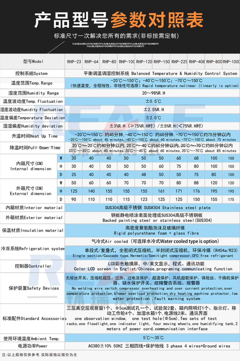 大型恒温恒湿试验箱参数型号表